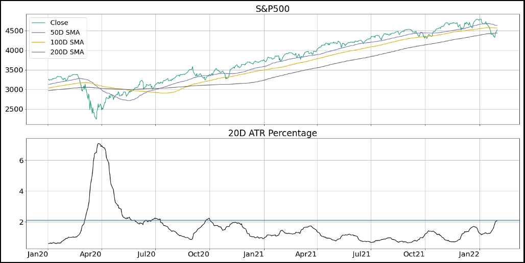Figure2